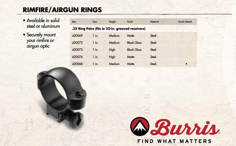  [AUSTRALIA] - Burris Brandnameinternalx 40mm Rings 420073 Rimfire & Airgun, Gloss Black, high (6003-0295)