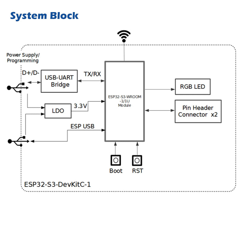  [AUSTRALIA] - Wishiot Esp32-S3-Devkitc-1 N8R8 Development Board Entry-Level with Esp32-S3-Wroom-1 8 Mb Flash Complete WiFi+Bluetooth Le Functions