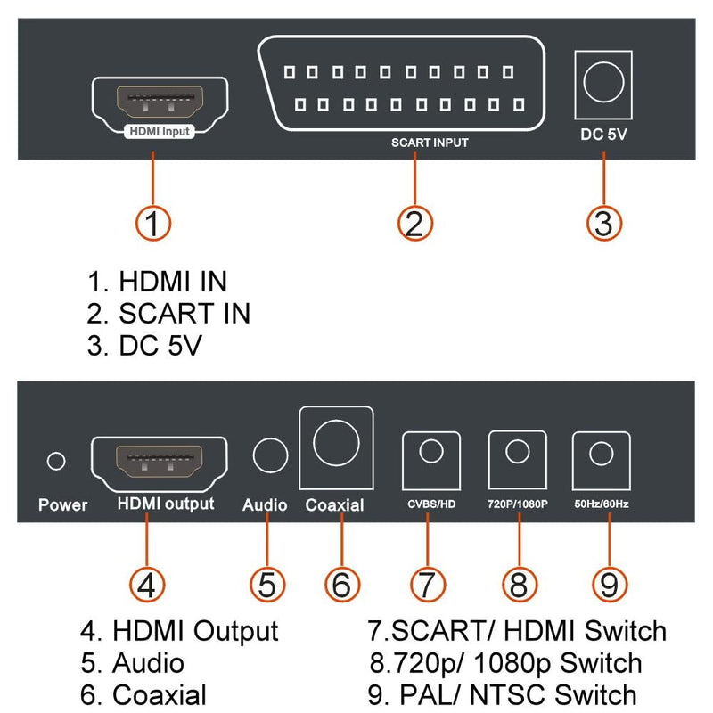  [AUSTRALIA] - YOTOCAP SCART / HDMI to HDMI 720P / 1080P HD Video Converter SCART to HDMI Adapter Switch with PAL/ NTSC Video Scaler, Audio 3.5mm Coaxial Output.