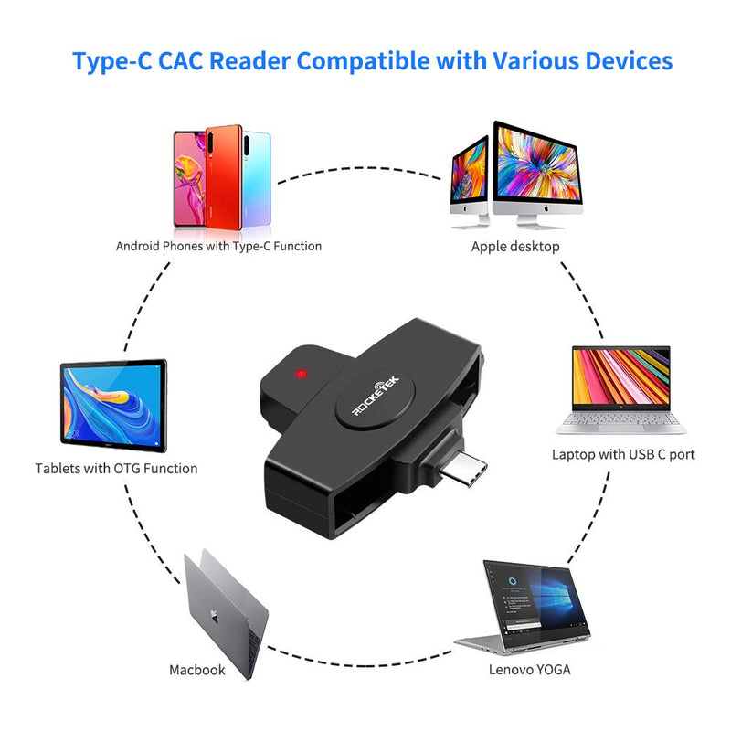  [AUSTRALIA] - USB C DOD Military USB Common Access CAC Smart Card Reader and SIM Card Reader,Compatible with Mac Os, Windows,Linux