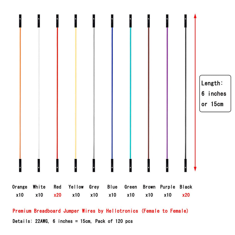  [AUSTRALIA] - Hellotronics Breadboard Jumper Wires 22AWG Pack of 120 Pieces F/F More Red and Black Jumpers, Square Head 0.1'' 10 Colors (15CM, F/F) Length 6'' / 15CM 1P, Female-Female, 15CM