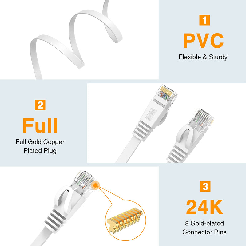 [AUSTRALIA] - Cat-6 Ethernet Cable Flat 25 ft White, High Speed Internet Network LAN Patch Cord Fast Than Cat 5e/Cat 5, Cat6 Computer Wire with Rj45 Connectors for Router, Modem, PC - 25 feet