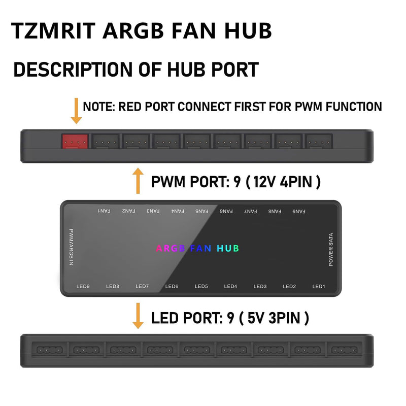  [AUSTRALIA] - ARGB PWM Fan Hub, Addressable 5V 3Pin ARGB & 12V 4Pin PWM 2-in-1 RGB Case Fan Hub with Hidden Magnetic Base and SATA Power 18 Port, Support 9 Computer CPU Fans Splitter