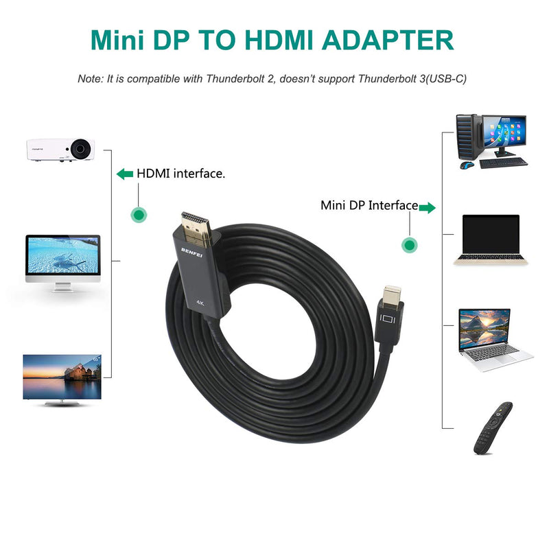  [AUSTRALIA] - Mini DisplayPort to HDMI Cable, Benfei 4K Mini DP to HDMI 6 Feet Cable (Thunderbolt Compatible) with MacBook Air/Pro, Surface Pro/Dock, Monitor, Projector Black