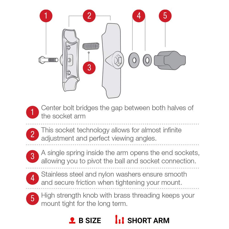 RAM Mounts RAP-B-201U-A Composite Double Socket Arm - Short Arm Compatible with B Size 1" Ball Components - LeoForward Australia