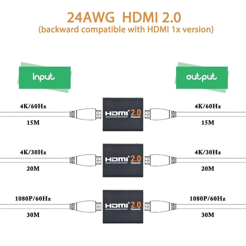  [AUSTRALIA] - HDMI Booster 2.0, Flashmen 4K2K 1080P 3D HDMI Amplifier Repeater HDMI Powered Signal Amplifier Booster 18Gbps Bandwidth HDCP 2.2 Up to 60m/200ft Transmission Distance Black