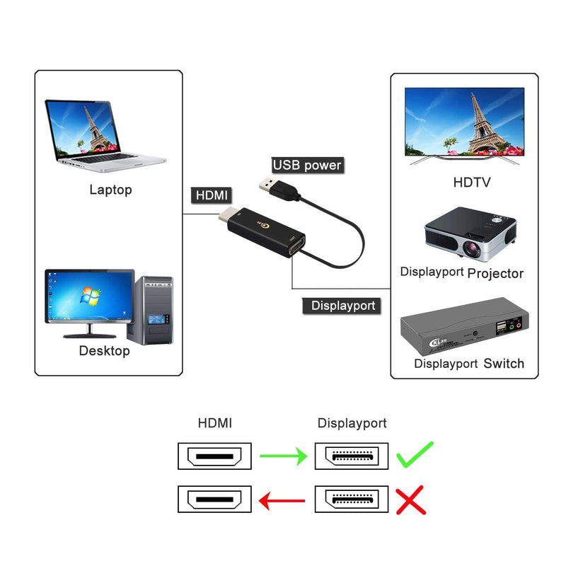 CKLau 4Kx2K@60Hz Ultra HD HDMI to DP Adapter with USB Power, HDMI to Displayport Converter Compatible HDCP for CKLau KVM Switch, Xbox one, 360, PS4/5, Mac, NS and More - LeoForward Australia