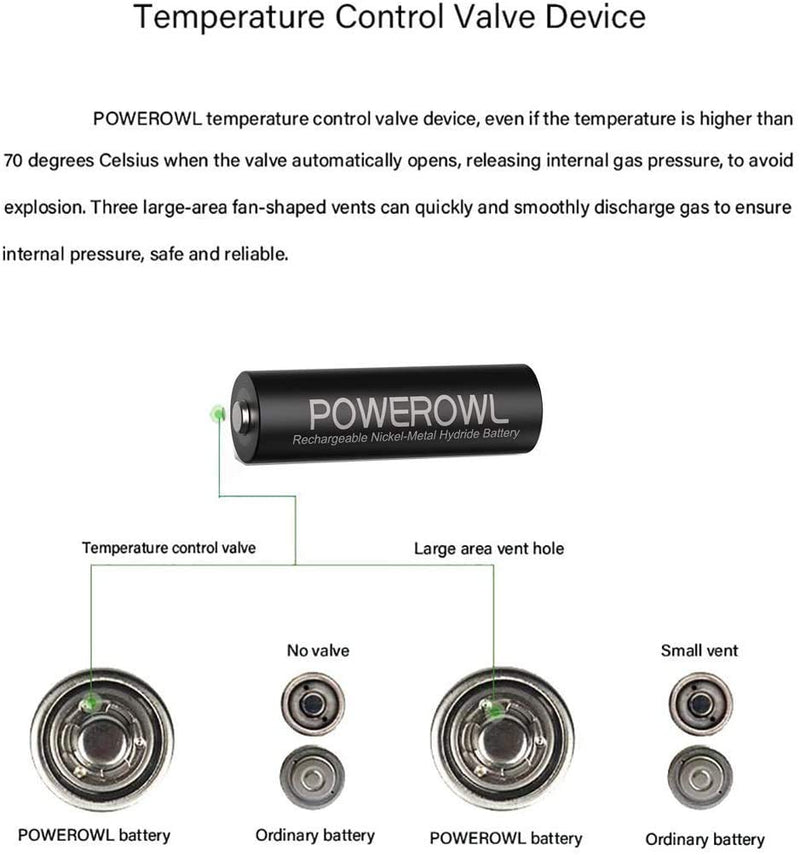 POWEROWL Rechargeable AA Batteries 2800mAh, Wide Temperature Range Battery, Excellent Performance for Solar Garden Lights, Battery String Lights, Outdoor Devices - Recharge Universal (20 Count) - LeoForward Australia