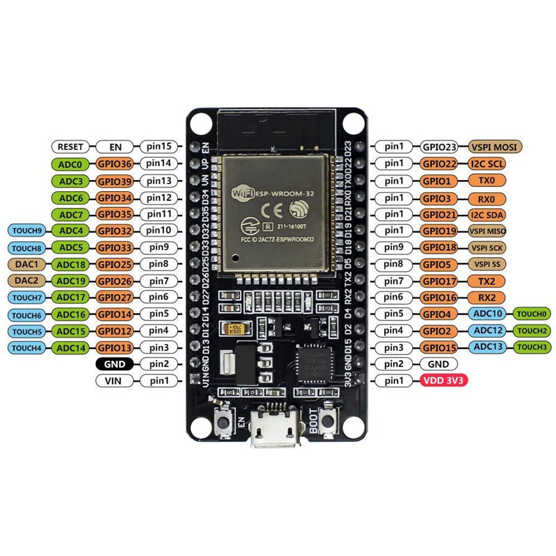  [AUSTRALIA] - Hosyond 2Pack ESP32 ESP-32S ESP-WROOM-32 Development Board CP2102 Chip Dual Core Microcontroller Compatible with Arduino