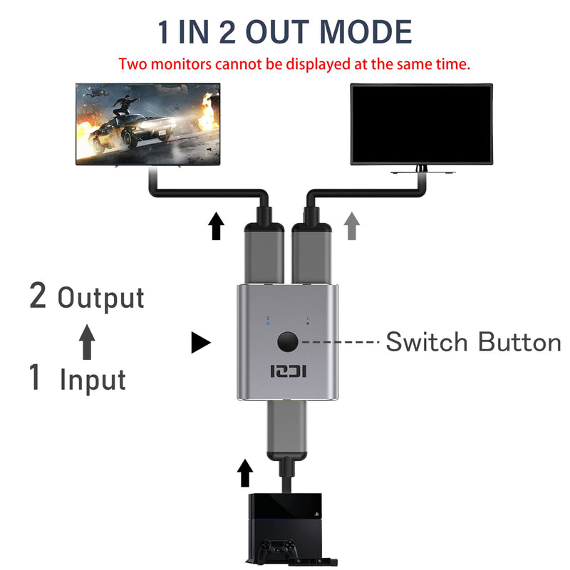  [AUSTRALIA] - HDMI Switch 4K@60Hz, Ultal Slim Aluminum ICZI HDMI Switcher 2 in 1 Out &1 in 2 Out Bi-Directional HDMI Splitter HDCP 2.0 Support 4K 3D HD 1080P for PS5 PS4 Xbox Roku HDTV Blu-Ray DVD TV Box