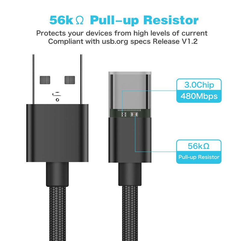  [AUSTRALIA] - USB C Female to USB Male Adapter (2-Pack),Type C to USB A Charger Cable Adapter, Compatible with iPhone 14 13 12 11 Pro Max,iPad 2018,Samsung Galaxy Note 10 S22 S21 S20+ Plus Ultra,Google Pixel 4 3