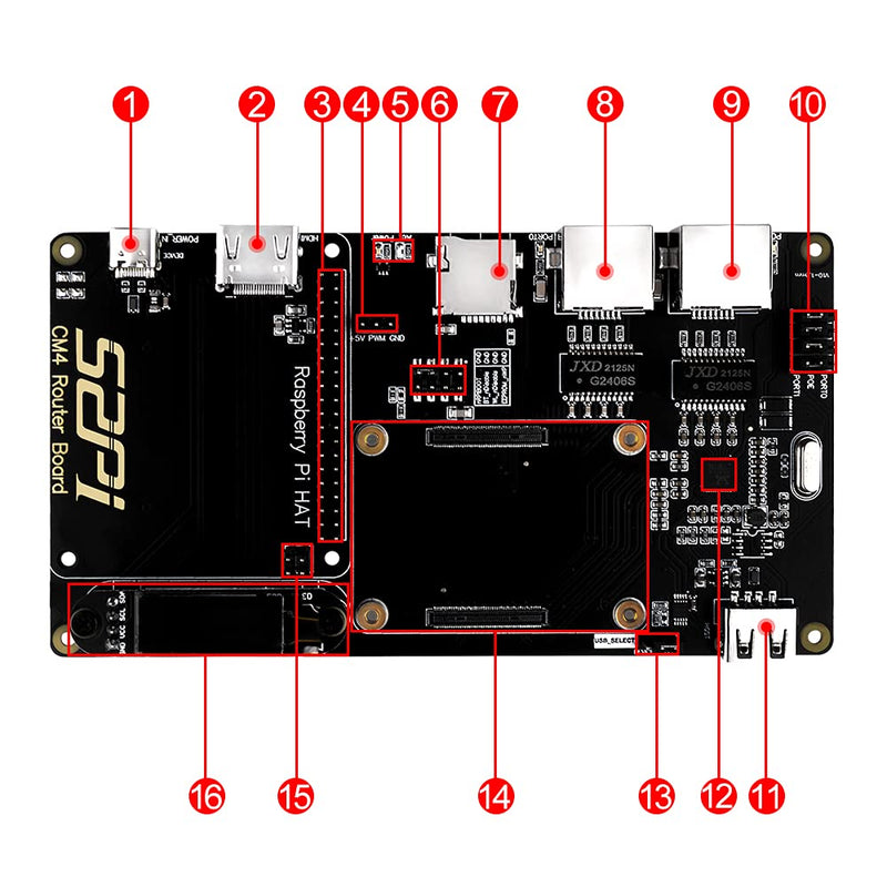  [AUSTRALIA] - GeeekPi Raspberry Pi CM4 Router Board,Raspberry Pi Compute Module 4 Expansion Board Breakout Board Module for Raspberry Pi Compute Module 4 Series