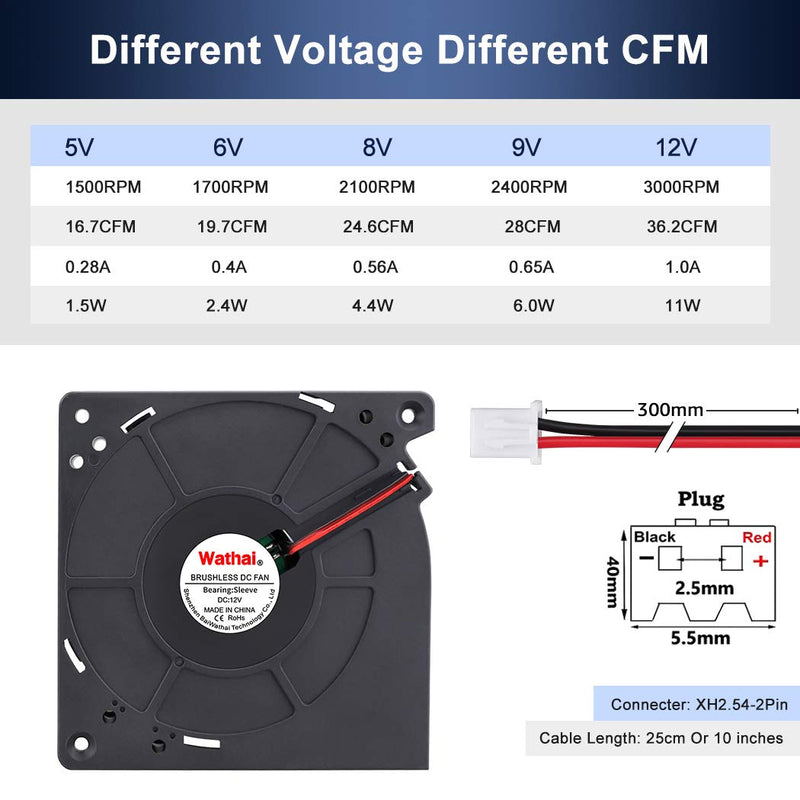  [AUSTRALIA] - Wathai 120mm x 32mm Brushless Cooling Blower Fan 12V DC Dual Ball Centrifugal Fan High Airflow