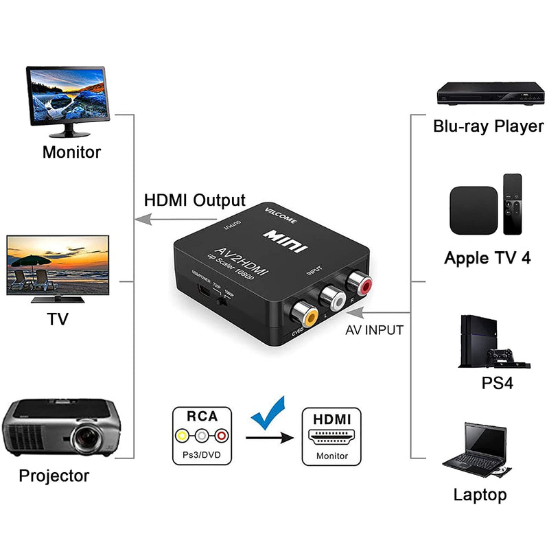  [AUSTRALIA] - GOXMGO RCA to HDMI Converter,Mini Composite AV to HDMI Video Adapter Box for Smart TV/VCR/DVD/VHS Player/Roku/PS2 Game Console/N64/Wii,with USB Power Cable,Supporting PAL/NTSC Black