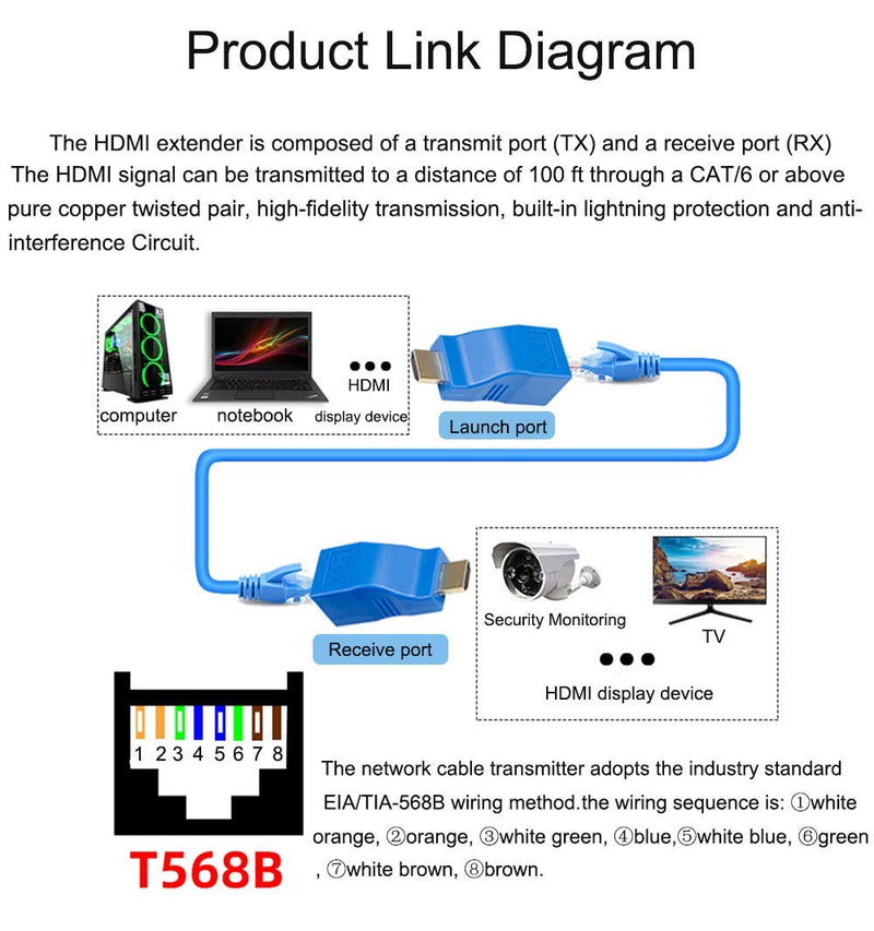  [AUSTRALIA] - 2PCS HDMI Extender Adapter, Golden^Li HDMI to RJ45 Network HDMI Repeater, Ethernet HDMI Cat5 CAT6 Extender Included Transmitter & Receiver 1080P Converter for HDTV HD TV DVD