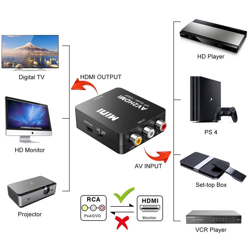  [AUSTRALIA] - DIGITNOW! RCA to HDMI, AV to HDMI Converter, DIGITNOW 1080P Mini RCA Composite CVBS AV to HDMI Video Audio Converter Adapter Supporting PAL/NTSC for PC/ Laptop /Xbox /PS4 /TV /STB /VHS /VCR /Blue-Ray