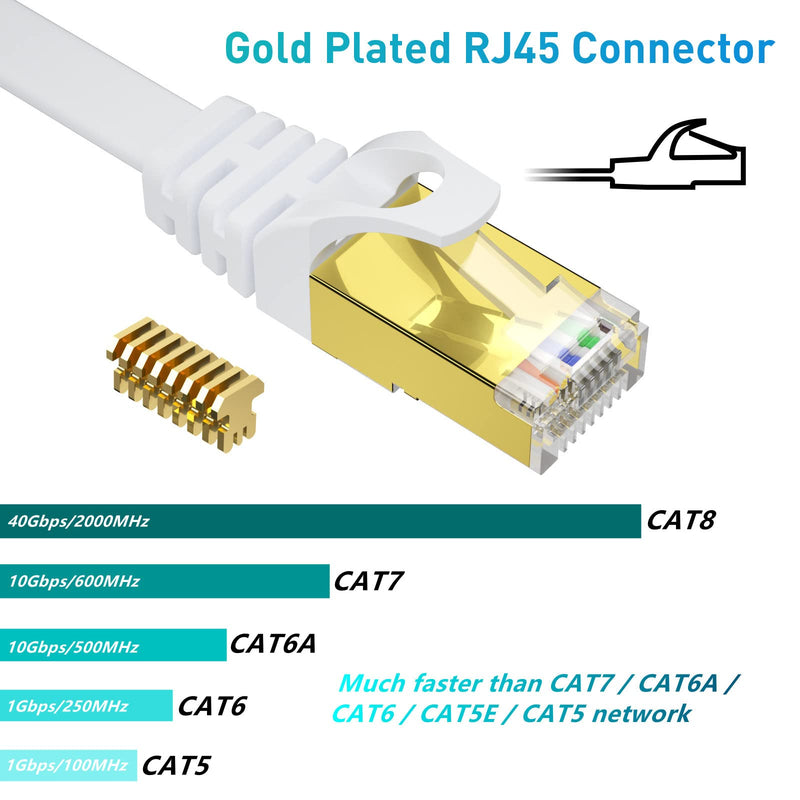  [AUSTRALIA] - BUSOHE CAT8 Ethernet Cable 20ft, High Speed Flat Internet Network Computer Patch Cord, 40Gbps 2000Mhz Faster Than Cat7/Cat6/Cat5, RJ45 Flat Cable Shielded in Wall, Indoor&Outdoor White 1 Pack