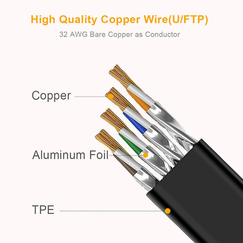  [AUSTRALIA] - CableCreation Flat Cat8 Ethernet Cord Short, 40G High Speed Slim Network LAN Cable Cord Gigabit Internet Router Cable RJ45 Wire for Computer Laptop PS5 PS4, Switch Box PC,TV Box, 3.3ft/1m, Black