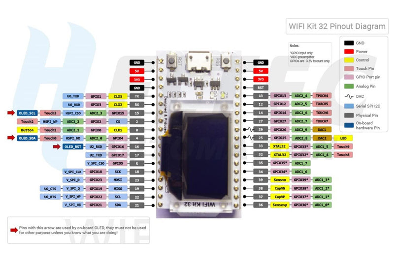  [AUSTRALIA] - ESP32 OLED Display, ESP-32 BT Wi F i Kit 32 + 0.96 inch OLED Display 8MB Flash CP2102 Development Board for Arduin ESP8266 NodeMCU ESP32 OLED