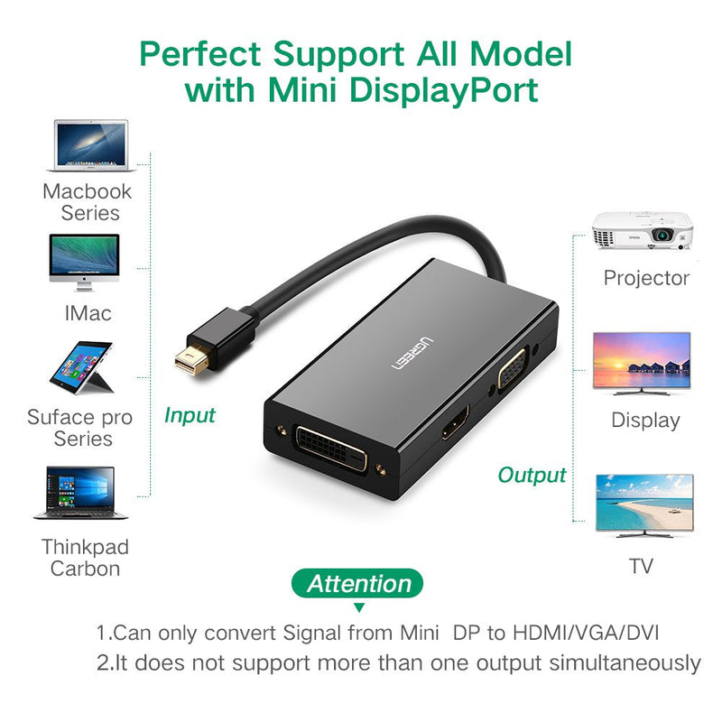  [AUSTRALIA] - UGREEN Mini DisplayPort to HDMI DVI VGA Adapter 4K Mini DP Converter Thunderbolt Compatible 3 in 1 for Mac, 2015 MacBook Pro Air, iMac, Surface Pro3 Pro4, Google Chromebook, PC, Black