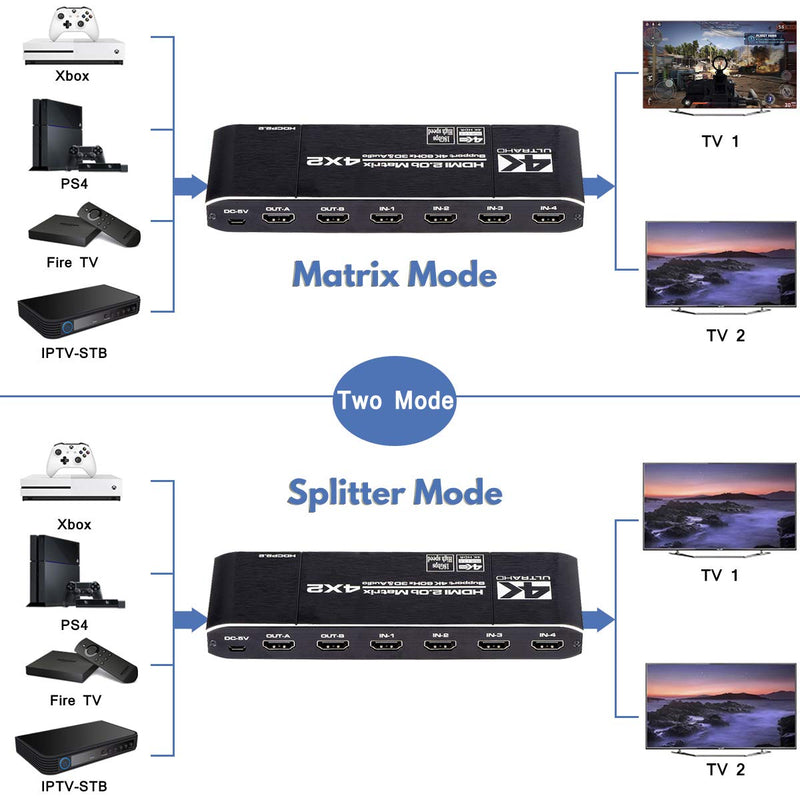 [AUSTRALIA] - HDMI Matrix 4x2 , 4K HDMI Matrix Switch 4 in 2 Out Switcher Splitter Box with EDID Extractor and IR Remote Control, Support Ultra 4K HDR,4Kx2K@60Hz, 3D, 1080P，HDMI 2.0b, HDCP 2.2