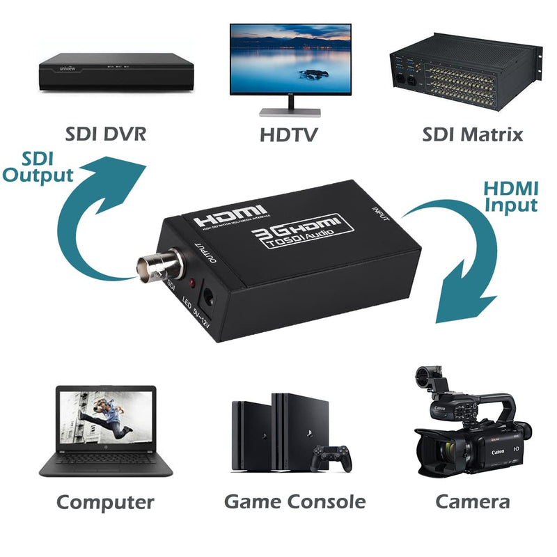  [AUSTRALIA] - HDMI to SDI Converter, HDMI to SD-SDI HD-SDI 3G-SDI Audio Video Adapter,Support 1080P 1080I for Camera Home Theater Monitora
