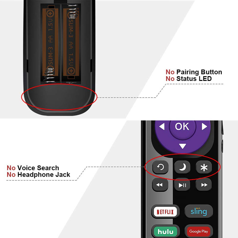 Gvirtue NS-RCRUS-17 Universal Remote Control Replacement for Insignia Roku TV Remote All Insignia Roku Smart LED TV (Model Year 2016 2017 2018 2019 2020) - LeoForward Australia