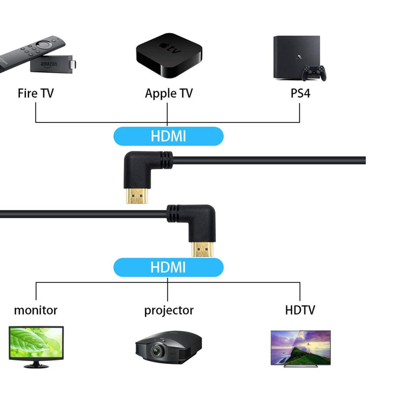 Poyiccot 90 Degree HDMI 2.0 Male to Male Cable, 1.5Ft / 50cm Gold Plated High Speed HDMI Male Right Angle to Male Left Angle Cable 60Hz, 4K 2K (M/M Left-Right) - LeoForward Australia