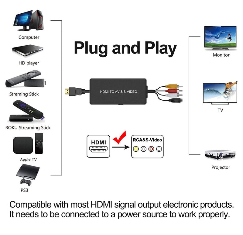  [AUSTRALIA] - Dingsun HDMI to SVideo Converter HDMI to Audio Video Converter HDMI to RCA Adapter with Svideo Cable Support 720P/1080p for PC Laptop Xbox PS3 TV STB VHS VCR Blue-Ray DVD