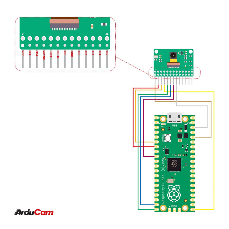  [AUSTRALIA] - Arducam VGA Camera for Raspberry Pi Pico, HM0360 Camera Module