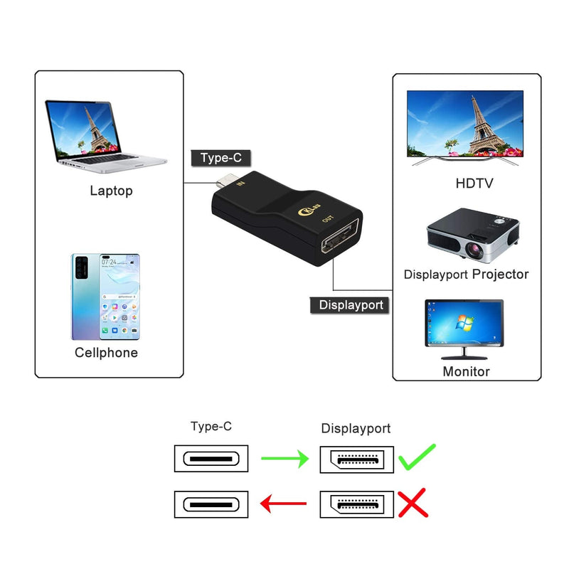  [AUSTRALIA] - CKLau 4Kx2K@60Hz USB C to DisplayPort Adapter, USB-C to DP Converter with Cable Compatible Thunderbolt 3 for CKLau KVM Switch, Galaxy, MacBook, Surface Pro, Oculus Rift S, XPS, iPad, Samsung, Dell