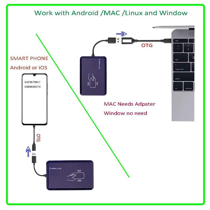  [AUSTRALIA] - RFID Reader 125KHz Reader Reads Both 1326 Family Proximity Cards & EM4100 ID Card USB Reader Emulae Keyboard for Linux Android Win iOS + 2Pcs Card