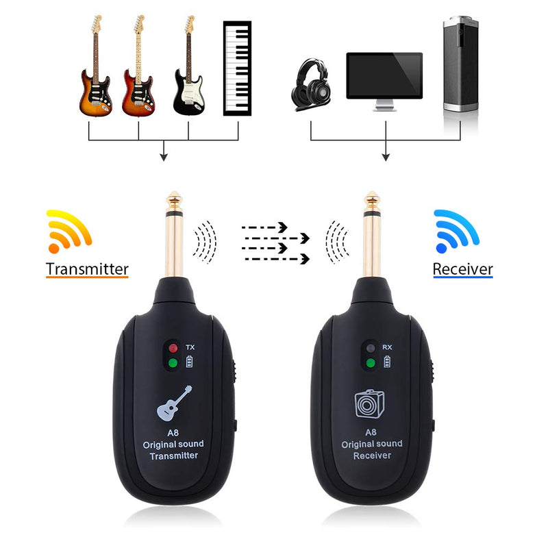  [AUSTRALIA] - Alnicov Guitar Wireless System with Rechargeable 2.4GHz Digital 4 Channels Guitar Transmitter and Receiver for Electric Guitar, Bass, Violin, 300 Feet Transmission Range (Black)