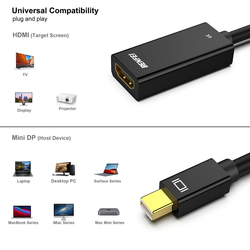  [AUSTRALIA] - BENFEI Mini DisplayPort to HDMI, Mini DP to HDMI 4K Adapter (Thunderbolt Compatible) Gold-Plated Cord Compatible for MacBook Pro, MacBook Air, Mac Mini, Microsoft Surface Pro 3/4 1 PACK 4K@30Hz