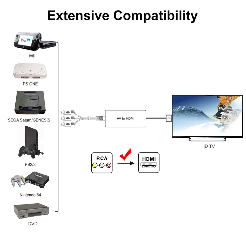  [AUSTRALIA] - RCA to HDMI Converter, AV to HDMI Adapter, Composite/CVBS/Video Audio Converter Support 1080P/720P for HD TV, Display, Projector, PC, PS2/PS3, N64, STB, Xbox, VHS, VCR, DVD, Blue-Ray Players etc.