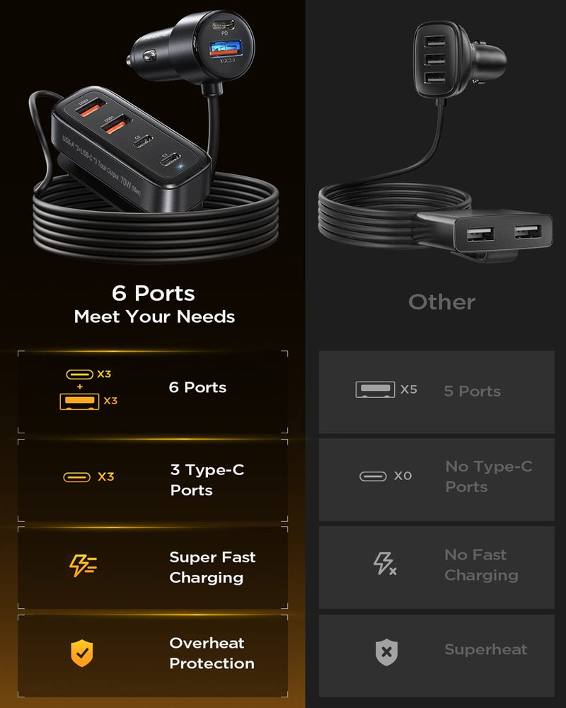  [AUSTRALIA] - USB C Car Charger 6-Port, AINOPE 70W Super Fast USB Car Charger Fast Charging, PD & QC3.0 Cigarette Lighter USB Charger Multi Port with 5FT Cable Compatible with iPhone 14/iPad Pro/Samsung