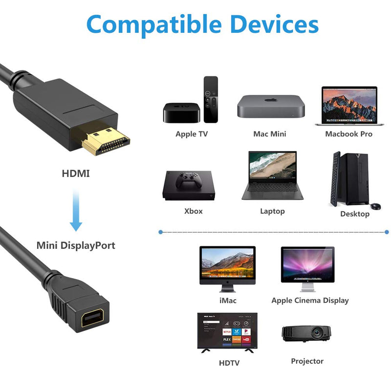  [AUSTRALIA] - HDMI to Mini Displayport Adapter/Converter 4K@30Hz,FOINNEX Active HDMI Male to Mini DP Female Connector for MacBook Pro,Mac Mini,HP Laptop,Dell, PC to Apple Cinema Display(24/27 Inch), iMac Monitor