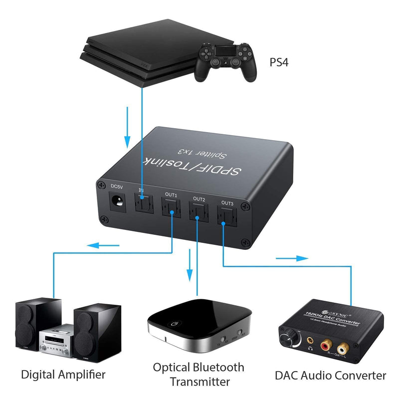  [AUSTRALIA] - eSynic 1X3 Optical Audio Splitter Bundle with 192Khz Digital to Analog Converter (with Volume Adjusting Knob)