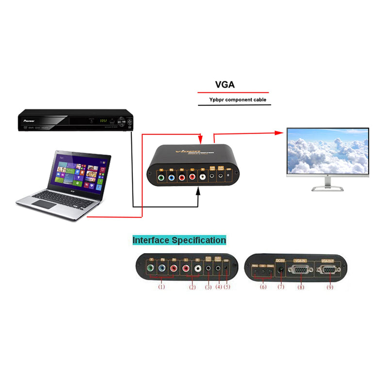  [AUSTRALIA] - VGA/YPbPr Component to VGA Video Audio Converter for PS2/PS3/Wii, DVD Player, BolAAzuL YPbPr to VGA Adapter, VGA+5 RCA Component in to VGA Out Switch Supports 1080P