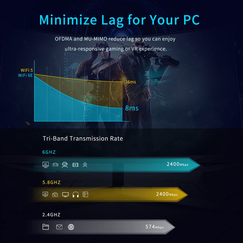  [AUSTRALIA] - PANSHI WiFi 6E Card, AX210 PCIe Network Adapter for PC Gaming, Bluetooth 5.2, Tri-Band (802.11ax) 5400Mbps 6GHz Wireless LAN Cards with MU-MIMO, OFDMA, Support Windows 10/11 (64-bit) AX210-BLACK