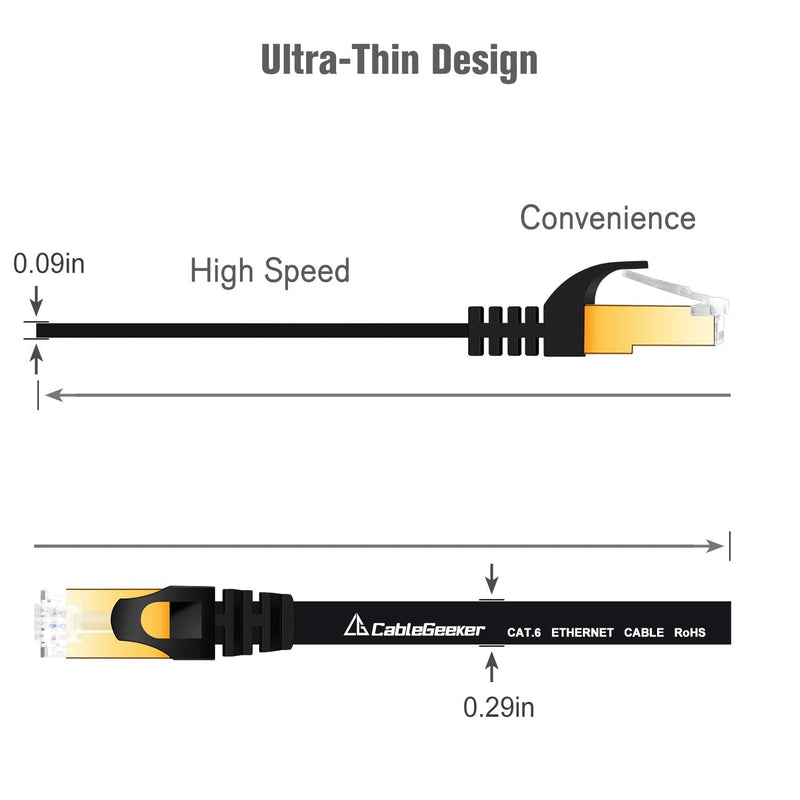  [AUSTRALIA] - Cat 7 Shielded Ethernet Cable 8ft 2pack (Highest Speed Cable) Cat7 Black Flat Internet Network Cables, for Modem, Router, LAN, Computer