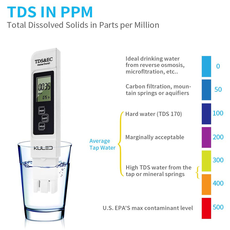 KULED PH Meter, TDS meter, Water Quality Test Meter, 3 in 1 High Accuracy Water Quality Tester, for Hydroponics, Aquariums, Drinking Water, RO System, Fishpond and Swimming Pool - LeoForward Australia