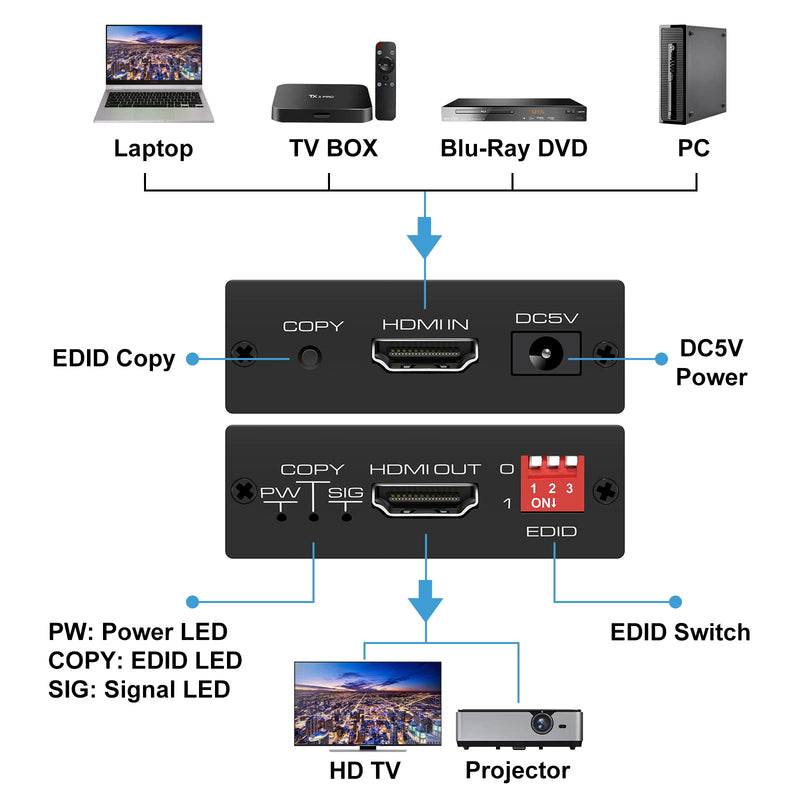  [AUSTRALIA] - HDMI EDID Emulator Manager 4K Prophecy 8 EDID Modes Programmable EDID Copier Amplifies Equalizes Signal 4K @60Hz HDMI 2.0b HDCP2.2 18Gbps HDR YUV 4:4:4 CEC