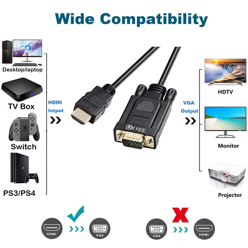  [AUSTRALIA] - HDMI to VGA Cable 2-Pack, UKYEE HDMI to VGA 1080P Male to Male Converter for PC,Laptop,Monitor,Projector,HDTV- Black