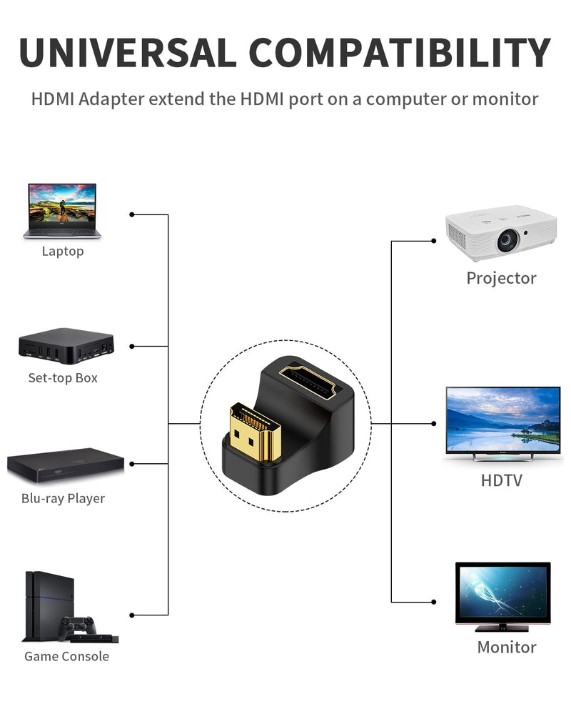  [AUSTRALIA] - Poyiccot 8K HDMI U Shape Adapter, 180 Degree HDMI Adapter, Down Angle HDMI 2.1 Extender Adapter 48Gbps HDMI Male to Female Extension Adapter with LED Indicator for HDTV, PS5, Laptop, 1pack