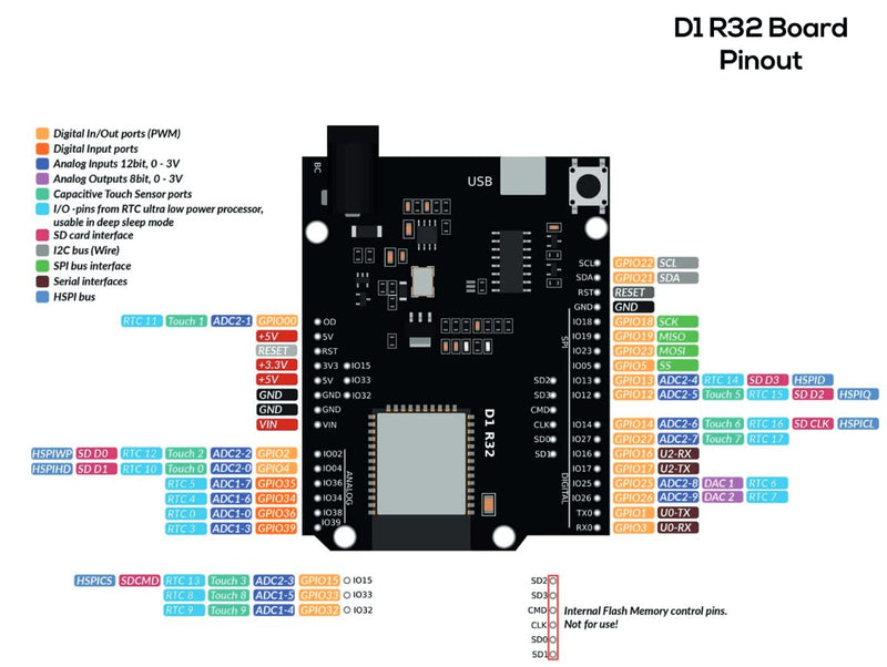  [AUSTRALIA] - RedTagCanada for Wemos D1 ESP32 ESP-32 WiFi Bluetooth 4MB Flash UNO D1 R32 Board Module CH340 CH340G Development Board for Arduino