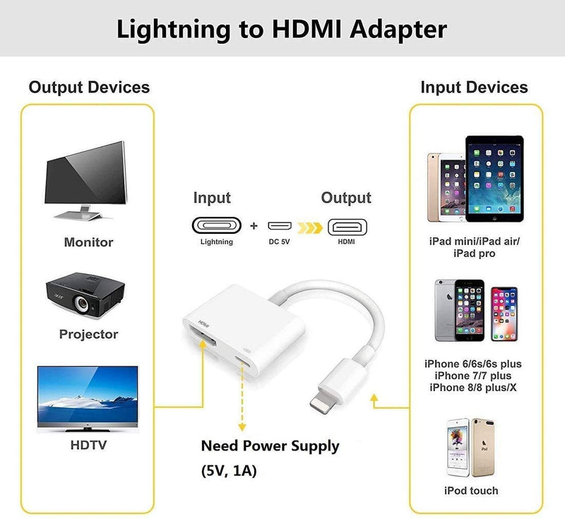  [AUSTRALIA] - [Apple MFi Certified] Lightning to HDMI Digital AV Adapter, iPhone 1080P Video and Audio Sync Screen Converter with Charging Port for iPhone 12 11 XS XR X 8 7 to HDTV Projector Monitor Support All iOS