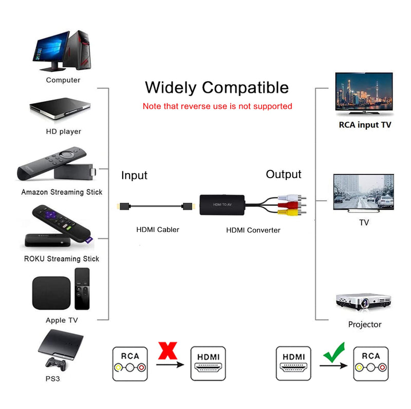  [AUSTRALIA] - RuiPuo HDMI to AV Converter HDMI to Video Audio Adapter Supports PAL/NTSC Compatible for Roku Streaming Stick, Fire Stick, Apple TV, DVD, Blu-ray Player, HD Box ect (HDMI to RCA Converter)