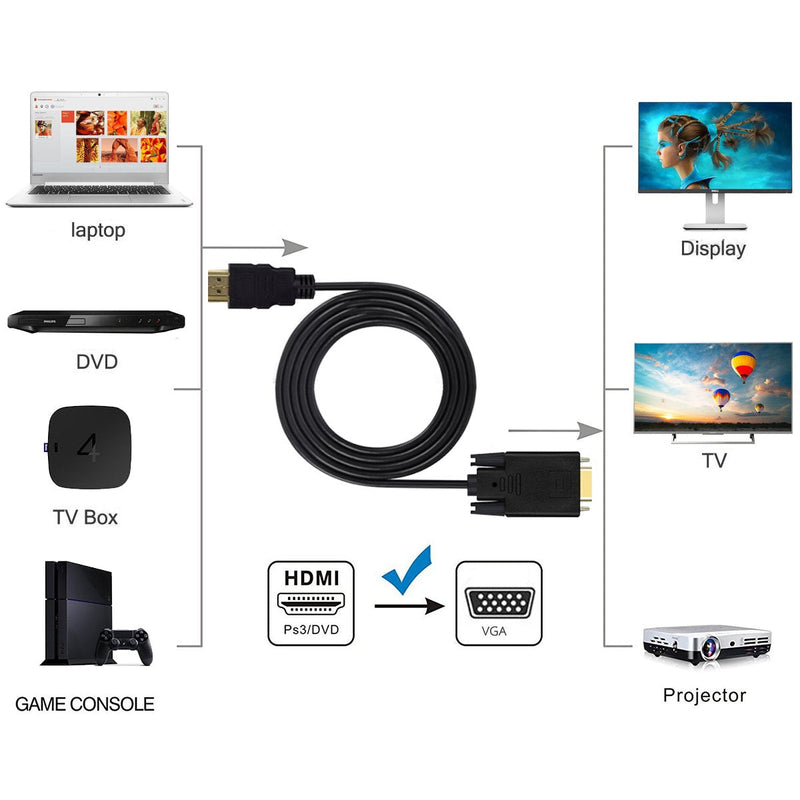  [AUSTRALIA] - HDMI to VGA, HDMI to VGA Cable (Male to Male) Compatible for Computer, Desktop, Laptop, PC, Monitor, Projector, HDTV, Chromebook, Raspberry Pi, Roku, Xbox and More (10 Feet/3 Meters) 10 Feet 1 Pack