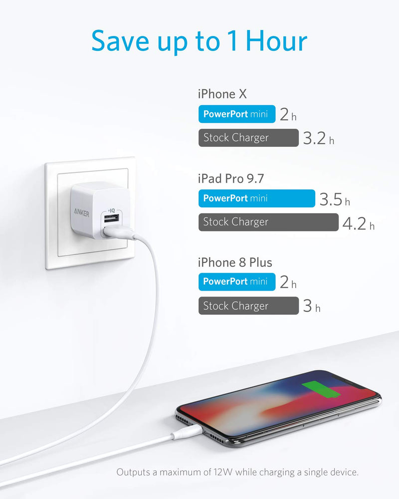 Anker USB Charger, Anker PowerPort Mini Dual Port Phone Charger, Super Compact USB Wall Charger 2.4A Output & Foldable Plug for iPhone 11/11 Pro/Max/8/7/X, iPad Pro/Air 2/Mini 4, Samsung and More - LeoForward Australia